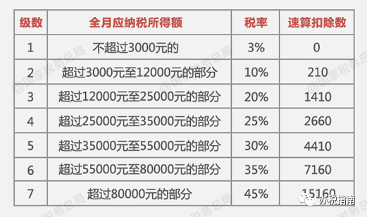 同样发6万，别人交税60你交6000。单位发放的年终奖如何更少交税？​