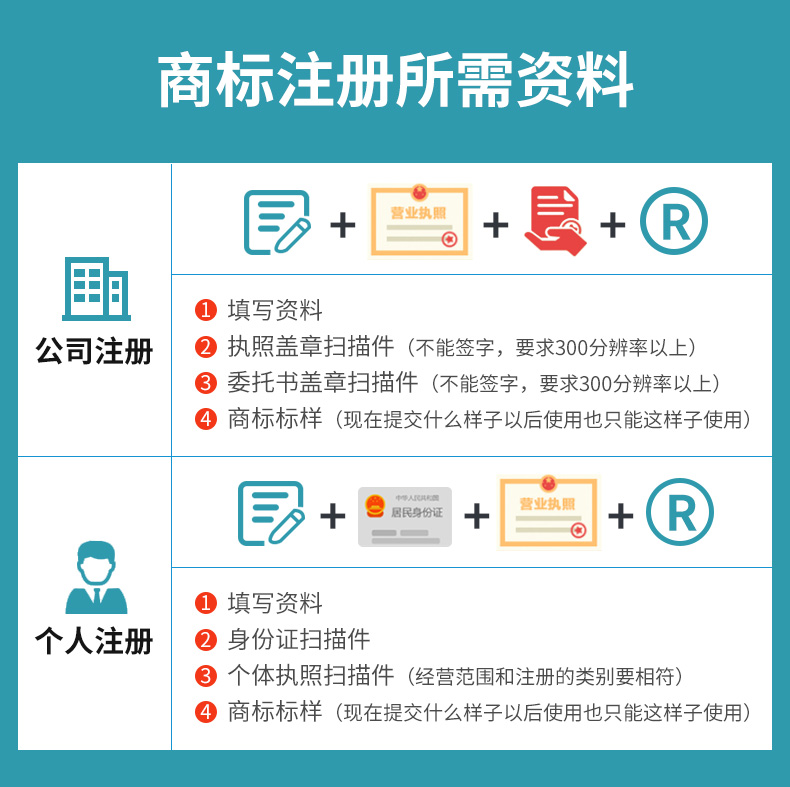 拉萨商标所需资料