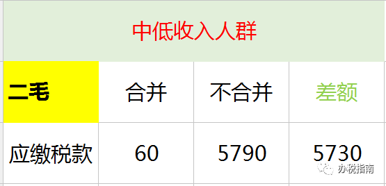 同样发6万，别人交税60你交6000。单位发放的年终奖如何更少交税？​