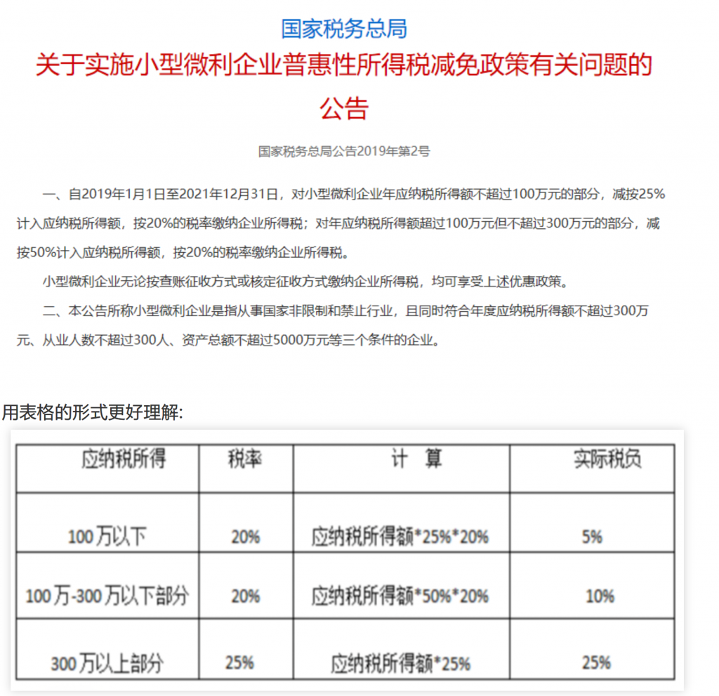 小微企业和个体户100万以下，所得税减半征收！税收筹划想做好，这几个问题至关重要！