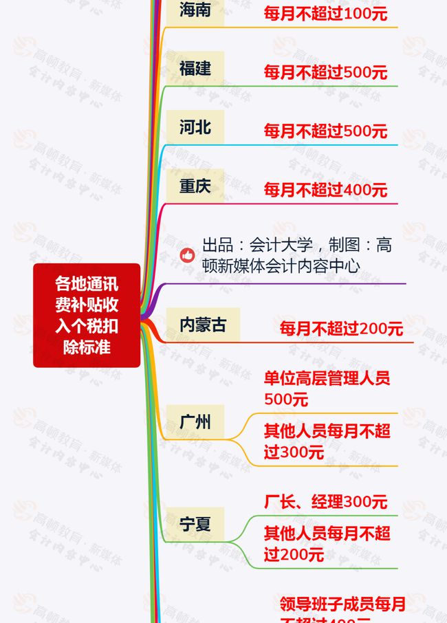 员工的通讯费300以内可以税前扣除吗?