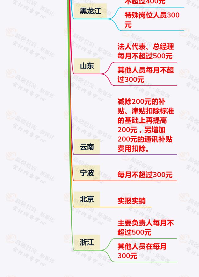 员工的通讯费300以内可以税前扣除吗?