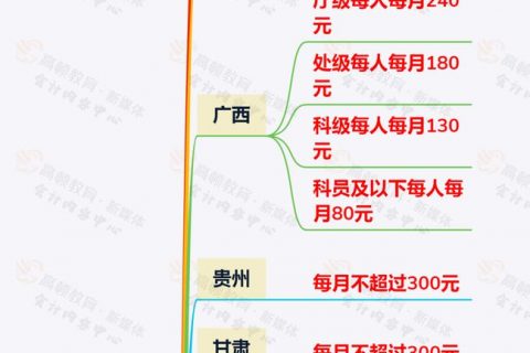 员工的通讯费300以内可以税前扣除吗?