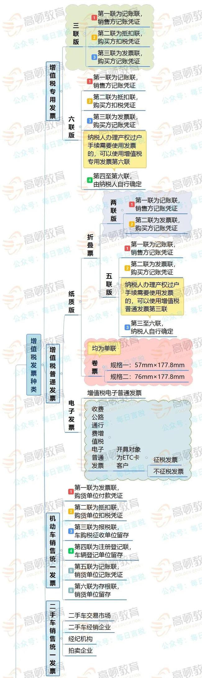 拉萨开发票，开票人、复核人必须不是同一个人吗？