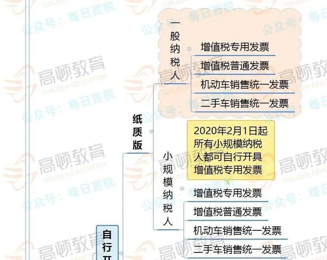 拉萨开发票，开票人、复核人必须不是同一个人吗？