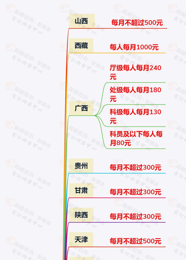 员工的通讯费300以内可以税前扣除吗?