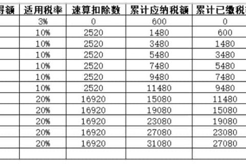 年中跳槽，个人所得税综合所得年度汇算怎么处理？