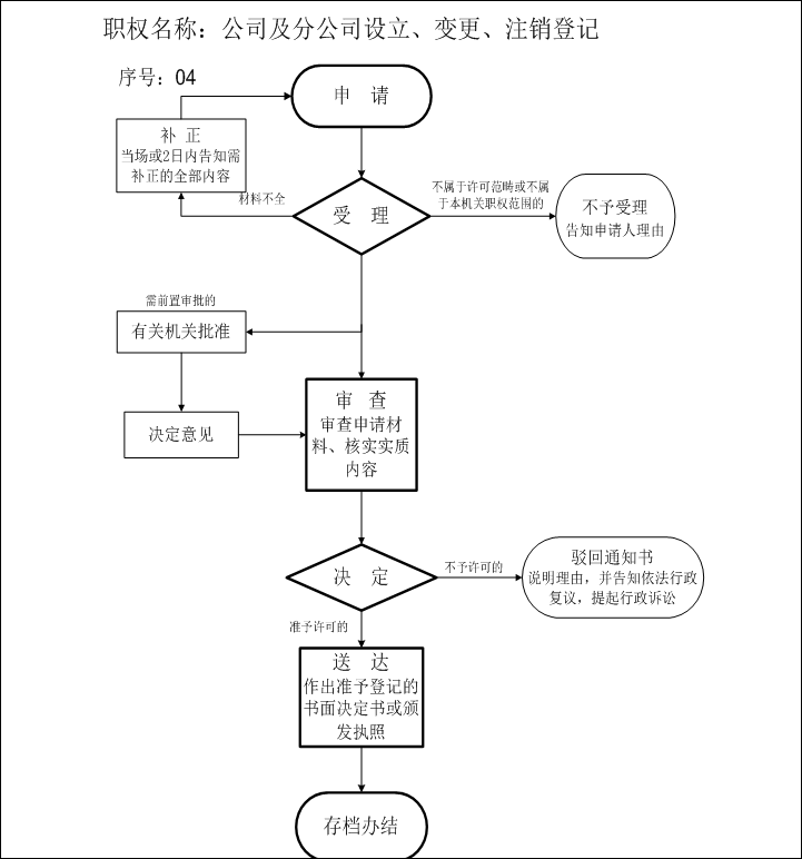 在拉萨设立公司（注册公司）的流程及费用