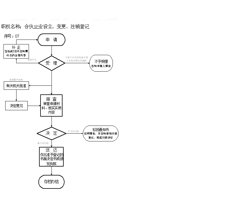 拉萨分公司的注销所需要的材料、流程及时间