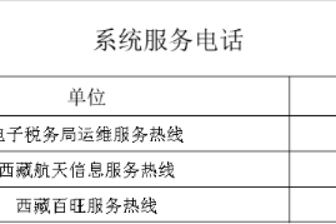 （2022年8月）最新版｜西藏税务咨询服务和预约办税电话及自助终端分布