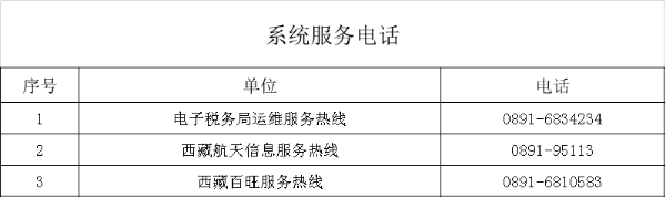 （2022年8月）最新版｜西藏税务咨询服务和预约办税电话及自助终端分布