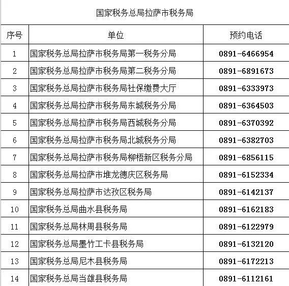 （2022年8月）最新版｜西藏税务咨询服务和预约办税电话及自助终端分布