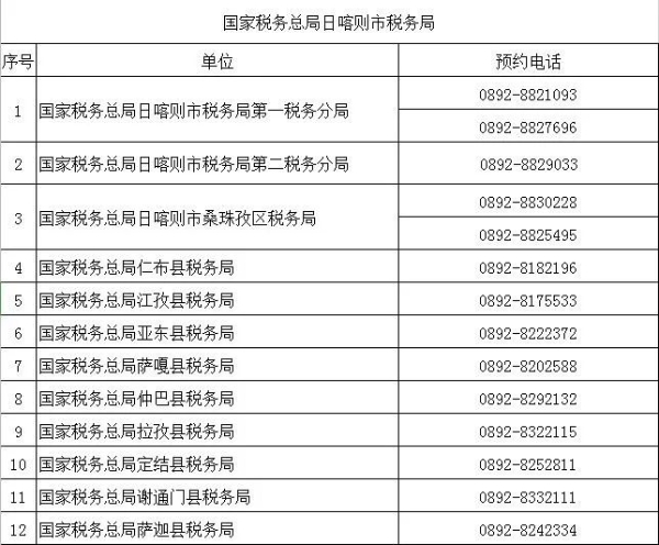 （2022年8月）最新版｜西藏税务咨询服务和预约办税电话及自助终端分布