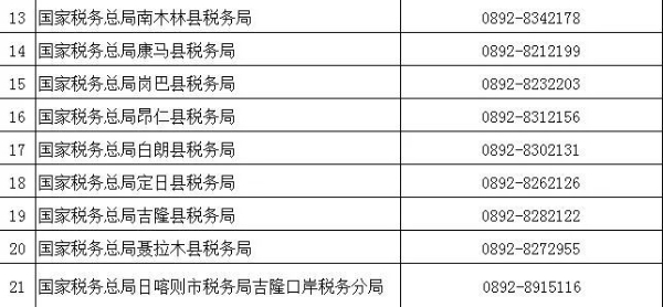 （2022年8月）最新版｜西藏税务咨询服务和预约办税电话及自助终端分布