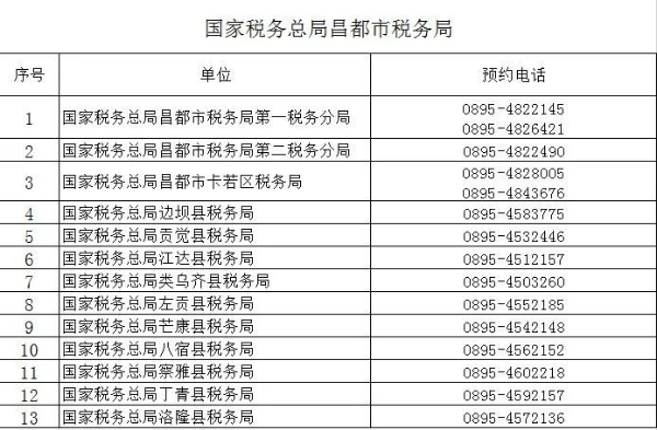 （2022年8月）最新版｜西藏税务咨询服务和预约办税电话及自助终端分布