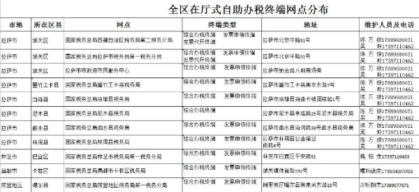 （2022年8月）最新版｜西藏税务咨询服务和预约办税电话及自助终端分布