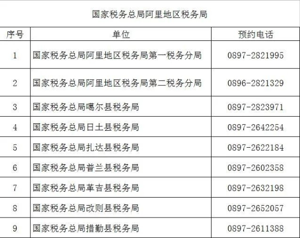 （2022年8月）最新版｜西藏税务咨询服务和预约办税电话及自助终端分布