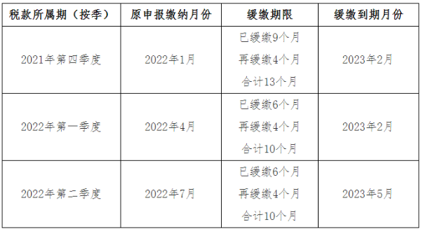 关于《国家税务总局 财政部关于制造业中小微企业继续延缓缴纳部分税费有关事项的公告》的解读