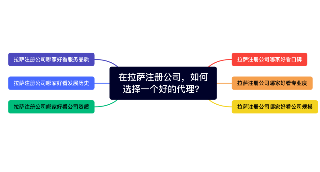 在拉萨注册公司，如何选择一个好的代理、代办机构？